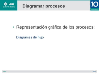 Diagramar procesos
• Representación gráfica de los procesos:
Diagramas de flujo
 