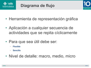 Diagrama de flujo
• Herramienta de representación gráfica
• Aplicación a cualquier secuencia de
actividades que se repita cíclicamente
• Para que sea útil debe ser:
• Flexible
• Sencillo
• Nivel de detalle: macro, medio, micro
 