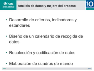Análisis de datos y mejora del proceso
• Desarrollo de criterios, indicadores y
estándares
• Diseño de un calendario de recogida de
datos
• Recolección y codificación de datos
• Elaboración de cuadros de mando
 