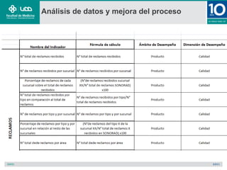 Análisis de datos y mejora del proceso
 