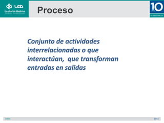 Conjunto de actividades
interrelacionadas o que
interactúan, que transforman
entradas en salidas
Proceso
 