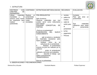1. ESTRUCTURA

   DESTREZA         CON      CONTENIDO       ESTRATEGIAS METODOLOGICAS                 RECURSOS         EVALUACION
   CRIETRIO           DE
   DESEMPEÑO
   Utilizar    materiales    Realizar un     PRE-RREQUISITOS                             revistas       Conteste:
   reciclables y        el   portarretrato                                               palitos de     Para qué sirve un
   entorno como fuente       empleando       Salir al entorno                                           portarretrato
   de inspiración para       cosas           Observar materiales que nos                 madera         …………………………..
   realizar            un    reciclables     pueden servir como instrumento              cajita de
   partaretrato.                             para trabajar                               cartón para    Que          materiales
                                             ESQUEMA         CONCEPTUAL DE                              utilizamos para hacer
                                             PARTIDA                                     el             el         portarretrato
                                                                                         portaretrato   …………………………..
                                             ¿Qué es un portaretrato?                    la foto
                                             ELABORACION        DEL        NUEVO
                                             CONOCIMIENTO                                pegamento.
                                                                                         Pinturas
                                             O       salir al entorno y recolectar
                                             los materiales necesarios para
                                             hacer un portaretrato.
                                                   Analizar     cómo      es    la
                                                   estructura de un portaretrato
                                             E         Realizar el portarretrato
                                             sirviendo de guía otro realizado por la
                                             profesora
                                             P             pintar el portaretyrato
                                             realizado y terminar sus acabados.
                                             Ex          describir el trabajo que
                                             realizo correctamente.
                                             TRANSFERENCIA

                                Que es un porteretrato.
   6. OBSERVACIONES Y RECOMENDACIONES

Directora De La Escuela                                   Estudiante Maestra                             Profesor Supervisor
 