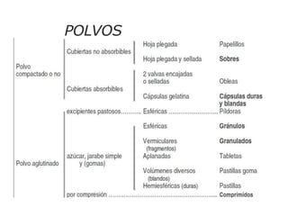 POLVOS
 