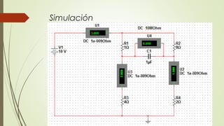 Simulación
 