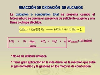 REACCIÓN DE OXIDACIÓN DE ALCANOS
La oxidación o combustión total se presenta cuando el
hidrocarburo se quema en presencia de suficiente oxígeno y una
llama o chispa eléctrica.




 No es de utilidad sintética

 Tiene gran aplicación en la vida diaria: es la reacción que sufre
el gas doméstico y la gasolina en los motores de combustión.
 