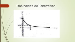 Profundidad de Penetración 
 