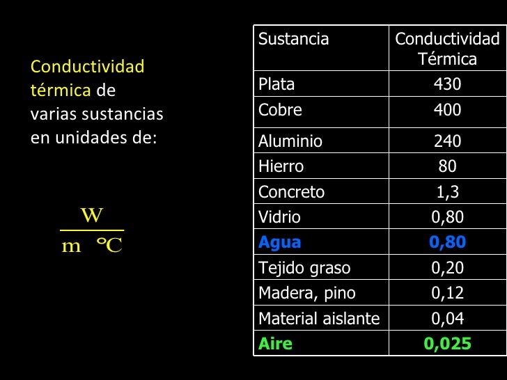 Clase 15