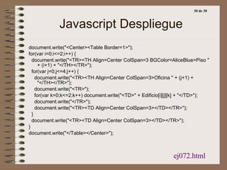 Javascript Despliegue <ul><li>document.write(&quot;<Center><Table Border=1>&quot;); </li></ul><ul><li>for(var i=0;i<=2;i++...