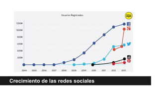 Crecimiento de las redes sociales
 
