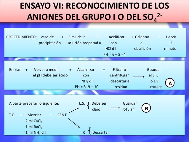 Clase 15 analisis de aniones