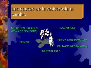 Las causas de la resistencia al
cambio
INTERESES CREADOS
(ZONA DE CONFORT)
TIEMPO
SACRIFICIO
TEMOR E INSEGURIDAD
INESTABILIDAD
FALTA DE INFORMACION
 
