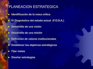 PLANEACION ESTRATEGICA
 Identificación de la masa crítica
 El Diagnóstico del estado actual (F.O.D.A.)
 Desarrollo de una visión
 Desarrollo de una misión
 Definición de valores institucionales
 Establecer los objetivos estratégicos
 Fijar metas
 Diseñar estrategias
 