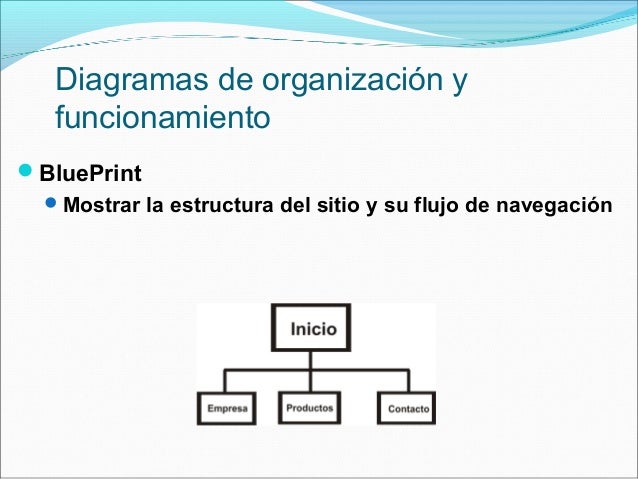 storyboard web story board web