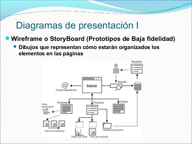 story board web barca fontanacountryinn com story board web