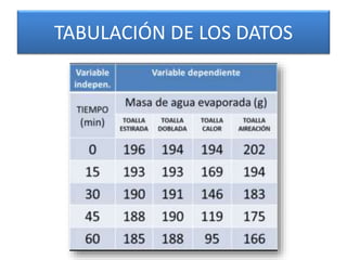 TABULACIÓN DE LOS DATOS 
 