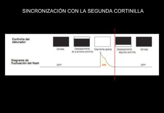 SINCRONIZACI ÓN CON LA SEGUNDA CORTINILLA 