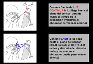 Con una fuente de  LUZ CONTINUA  la luz llega hasta el plano del sensor  durante TODO el tiempo de la exposici ón (mientras el obturador permanece abierto) Con un  FLASH  la luz llega hasta el plano del sensor  SOLO durante el DESTELLO (antes y después del destello no hay luz  aunque el obturador puede permanecer abierto) 