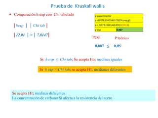 Hexp Clase 15 No paramétricas-Prueba de Kruskall Walls.pptx
