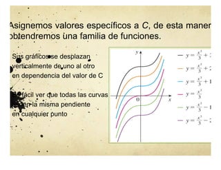 Asignemos valores específicos a C, de esta manera
obtendremos una familia de funciones.
Sus gráficos se desplazan
verticalmente de uno al otro
en dependencia del valor de C
Es fácil ver que todas las curvas
tienen la misma pendiente
en cualquier punto
 