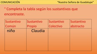 ° Completa la tabla según los sustantivos que
encontraste.
Sustantivo
Común
Sustantivo
Propio
Sustantivo
Colectivo
Sustantivo
abstracto
niño Claudia
COMUNICACIÓN “Nuestra Señora de Guadalupe”