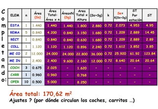 10
1
3
1
2
1
1
5
1
n
-
-
-
20.64
61.92
3.852
2.889
2.889
4.953
ST
Por
estación
-
-
-
8.640
25.920
1.612
1.209
1.209
2.073
Se=
K(Ss+Sg)
-
-
-
0.72
0.72
0.72
0.72
0.72
0.72
k
-
-
-
(Ss+Sg)
-
-
OPER
Área
(Ss)
Área
Total:
Área x n
-
-
ÁreaxN
(Sg)
Area
Total x
Altura
-
-
20.64
123.84
3.85
2.89
14.45
4.95
ST
CARR
COCH
ME IN
ME CO
COLL
RECT
REMA
ESTA
ELEM
C
o
m
p
l
e
t
a
n
d
o:
0.840
0.500
0.960
0.675
2.400
12.000
1.120
0.840
1.440
5.000
0.960
2.025
2.400
24.000
1.120
0.840
4.200
1.440
9.600
24.000
1.120
0.840
0.840
1.440
8.250
0.768
1.620
2.160
22.800
0.896
0.630
3.150
1.800
12.000
36.000
2.240
1.680
1.680
2.880
Área total: 170,62 m2
Ajustes ? (por dónde circulan los coches, carritos …)
 