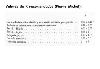Valores de K recomendados (Pierre Michel):
 