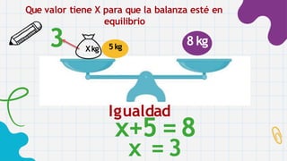 Igualdad
5 kg
8 kg
Que valor tiene X para que la balanza esté en
equilibrio
Xkg
3
x+5 =8
x =3
 