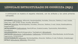 A continuación se muestra el esquema relacional, con los atributos y las calves primarias
subrayadas.
ESTUDIANTE (IdEstudiante, IdDocente, NombreApellido, FechaNac, Direccion, Telefono, E-mail, Celular,
Edad, Peso, Talla, Grado, Grupo, Jornada, IdFamiliar)
FAMILIAR (IdFamiliar, NombreApellido, FechaNac, Direccion, Telefono, E-mail, Celular, NivelAcadémico,
RasgoFamiliar)
INFOACADEMICA (CodEstudiante, NomColProce, GradosCursados, TipoInstuEdu, MotivoRetiro,
FechaRetiro)
SEGURIDADSOCIAL (NomEntAseguradora, TipoSegSocial, IdEstudiante)
ANOTACION (IdAnotacion, CodEstudiante, CodDocente, FechaAnotación, ObserRealizada, AcciónTomada,
Seguimiento, Compromisos)
DOCENTEDIRGRUPO (IdDocente, NombreApellidos, Dirección, Teléfono, E-mail, Profesión, GradoAcargo)
DETALLE (IdEstudiante, IdDocente, AñoLectivo)
 