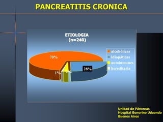 PANCREATITIS CRONICA
1%
70%
2%
alcohólicas
idiopáticas
autoinmunes
hereditaria
28%
Unidad de Páncreas
Hospital Bonorino Udaondo
Buenos Aires
ETIOLOGIA
(n=240)
 