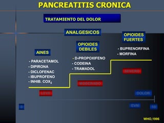 PANCREATITIS CRONICA
TRATAMIENTO DEL DOLOR
ANALGESICOS
AINES
- PARACETAMOL
- DIPIRONA
- DICLOFENAC
- IBUPROFENO
- INHIB. COX2
OPIOIDES
DEBILES
- D-PROPOXIFENO
- CODEINA
- TRAMADOL
OPIOIDES
FUERTES
- BUPRENORFINA
- MORFINA
LEVE
MODERADO
SEVERO
DOLOR
0 10
EVN
WHO,1996
 
