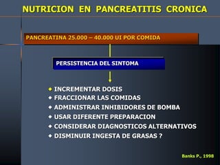 PERSISTENCIA DEL SINTOMA
PANCREATINA 25.000 – 40.000 UI POR COMIDA
 INCREMENTAR DOSIS
 FRACCIONAR LAS COMIDAS
 ADMINISTRAR INHIBIDORES DE BOMBA
 USAR DIFERENTE PREPARACION
 CONSIDERAR DIAGNOSTICOS ALTERNATIVOS
 DISMINUIR INGESTA DE GRASAS ?
Banks P., 1998
NUTRICION EN PANCREATITIS CRONICA
 