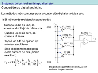 Sistemas de control en tiempo discreto 
Convertidores digital analógico 
Los métodos más comunes para la conversión digital analógica son: 
1) El método de resistencias ponderadas 
b3 
b2 
b1 
Diagrama esquemático de un CDA con 
resistencias ponderadas. 
Cuando un bit es uno, se 
conecta al voltaje de referencia. 
Cuando un bit es cero, se 
conecta al tierra. 
Todos los bits se aplican de 
manera simultánea. 
V æ b 3 b 2 b 1 b 0 
ö ÷ø 
çè 
0 
= 49.9 + + + 
Vref 10 20 39 82 
10KW1% 
20KW 2% 
39KW 5% 
82KW 
49.9KW1% 
MSB 1.0V 
LSB 
b0 
V0 
Vref 
Solo es recomendable para 
cierto número de bits (pierde 
exactitud). 
 
