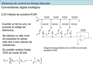 100KW 
Sistemas de control en tiempo discreto 
50KW 50KW 50KW 
100KW 100KW 100KW 100KW 
50KW 
Convertidores digital analógico 
2) El método de escalera R-2R 
Vref 
10V 
b0 
Diagrama esquemático de un CDA con circuito 
escalera R-2R. 
Cuando un bit es uno, se 
conecta al voltaje de 
referencia. 
b1 b2 b3 
Se obtiene un alto nivel 
de exactitud al utilizar 
solo dos o tres valores de 
resistencia. 
Es posible realizar hasta 
CDA de hasta 32 bits 
V 1 b 1 
n b n  b n 
ö çèæ + + + = 0 -1 -2 -1 0 2 
÷ø 
1 
2 
2 
 