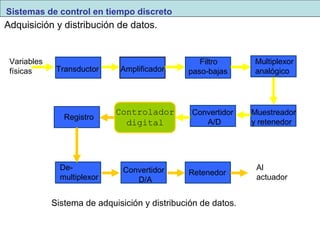 Sistemas de control en tiempo discreto 
Adquisición y distribución de datos. 
Transductor Amplificador 
Filtro 
paso-bajas 
Multiplexor 
analógico 
Muestreador 
y retenedor 
Convertidor 
A/D 
Variables 
físicas 
Registro 
De-multiplexor 
Convertidor 
D/A 
Retenedor Al 
actuador 
Controlador 
digital 
Sistema de adquisición y distribución de datos. 
 