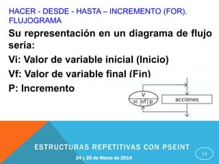 HACER - DESDE - HASTA – INCREMENTO (FOR).
FLUJOGRAMA
14
Su representación en un diagrama de flujo
sería:
Vi: Valor de variable inicial (Inicio)
Vf: Valor de variable final (Fin)
P: Incremento
24 y 25 de Marzo de 2014
ESTRUCTURAS REPETITIVAS CON PSEINT
 