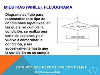 MIESTRAS (WHILE). FLUJOGRAMA
5
Diagrama de flujo para
representar este tipo de
condiciones repetitivas, en
las que si se cumple la
condición, se realiza una
serie de acciones y se
vuelve a comprobar la
condición, y así
sucesivamente hasta que
la condición no se cumpla
24 y 25 de Marzo de 2014
ESTRUCTURAS REPETITIVAS CON PSEINT
 