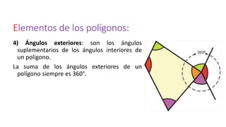 Elementos de los polígonos:
4) Ángulos exteriores: son los ángulos
suplementarios de los ángulos interiores de
un polígono.
La suma de los ángulos exteriores de un
polígono siempre es 360°.
 