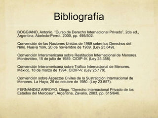 Bibliografía
BOGGIANO, Antonio. “Curso de Derecho Internacional Privado”, 2da ed.,
Argentina, Abeledo-Perrot, 2000, pp. 495/502.
Convención de las Naciones Unidas de 1989 sobre los Derechos del
Niño. Nueva York, 20 de noviembre de 1989. (Ley 23.849).
Convención Interamericana sobre Restitución Internacional de Menores.
Montevideo, 15 de julio de 1989. CIDIP-IV. (Ley 25.358).
Convención Interamericana sobre Tráfico Internacional de Menores.
México, 18 de marzo de 1994. CIDIP-V. (Ley 25.179).
Convención sobre Aspectos Civiles de la Sustracción Internacional de
Menores. La Haya, 25 de octubre de 1980. (Ley 23.857).
FERNÁNDEZ ARROYO, Diego. “Derecho Internacional Privado de los
Estados del Mercosur”, Argentina, Zavalia, 2003, pp. 615/646.
 