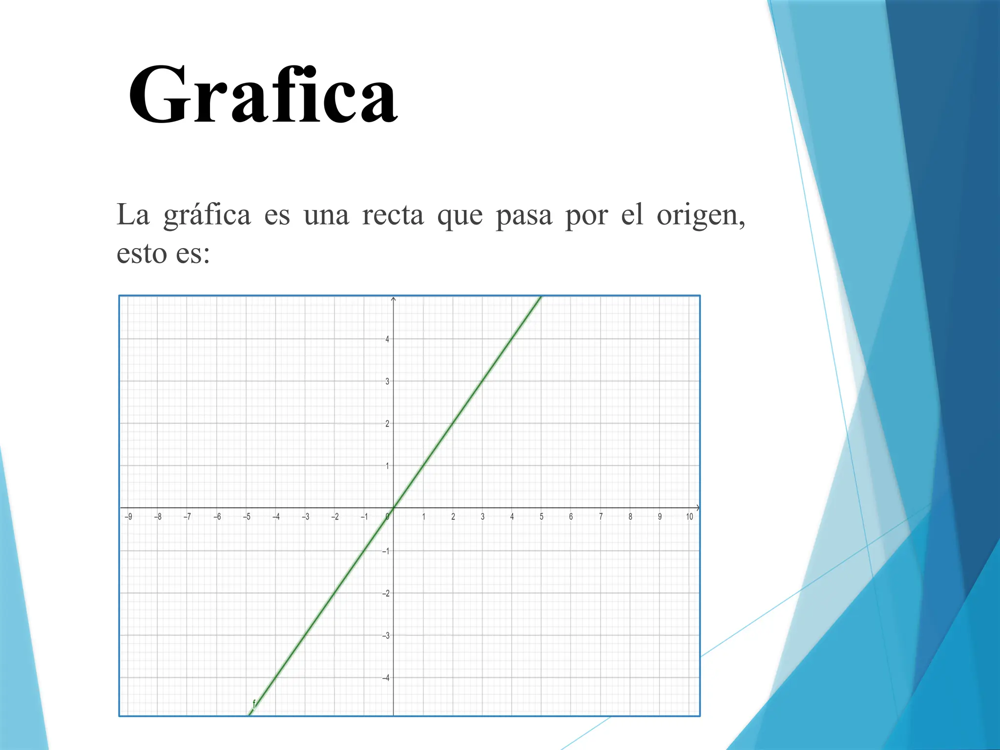 Grafica
La gráfica es una recta que pasa por el origen,
esto es:
 