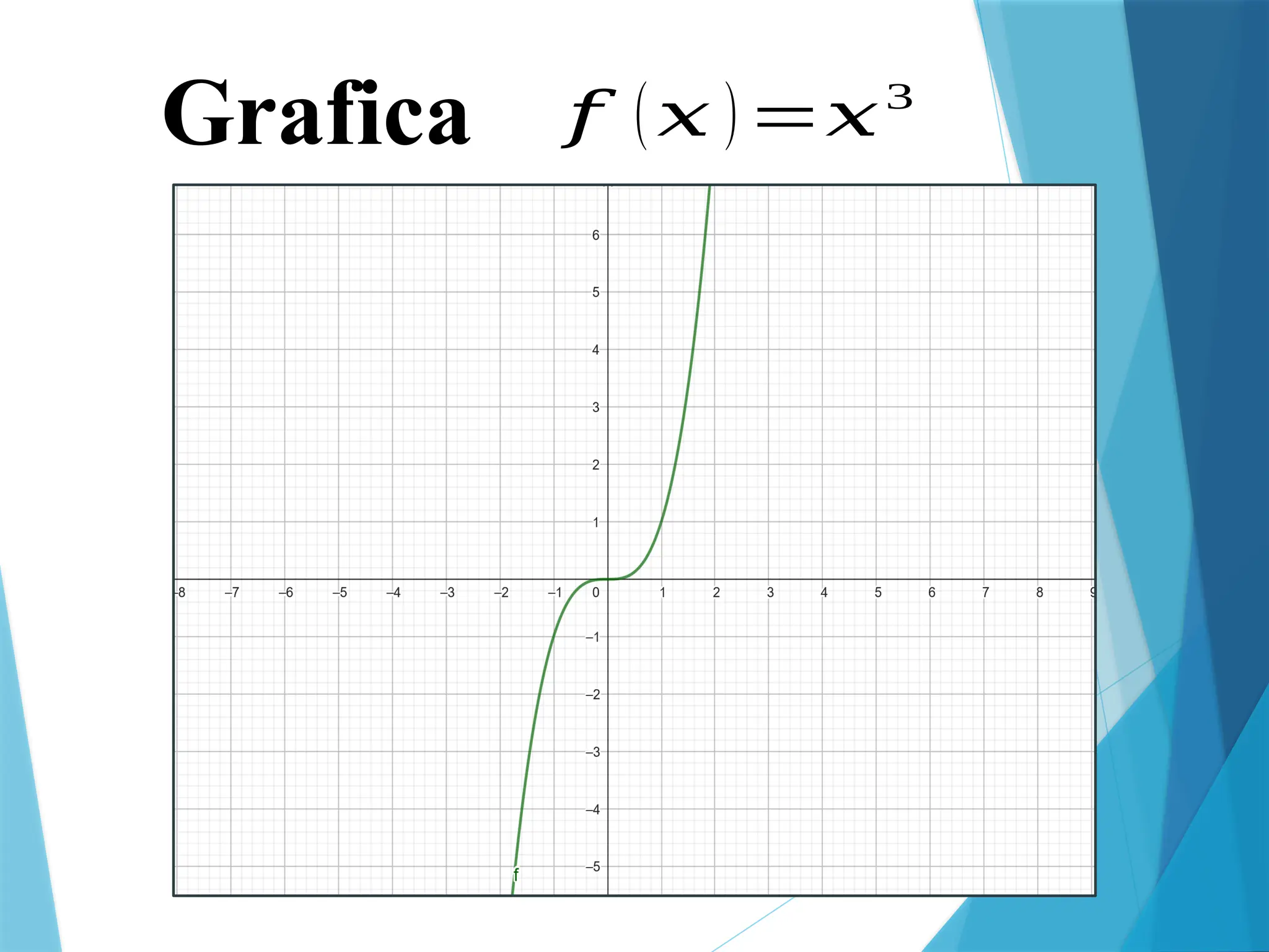 Grafica 𝑓 (𝑥 )=𝑥3
 