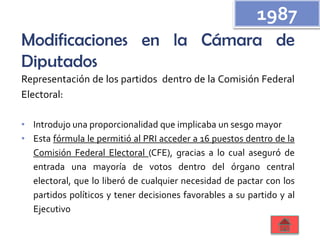 Modificaciones en la Cámara de
Diputados
Representación de los partidos dentro de la Comisión Federal
Electoral:
• Introdujo una proporcionalidad que implicaba un sesgo mayor
• Esta fórmula le permitió al PRI acceder a 16 puestos dentro de la
Comisión Federal Electoral (CFE), gracias a lo cual aseguró de
entrada una mayoría de votos dentro del órgano central
electoral, que lo liberó de cualquier necesidad de pactar con los
partidos políticos y tener decisiones favorables a su partido y al
Ejecutivo
1987
 