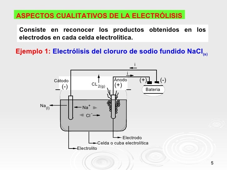 ELECTRÓLISIS