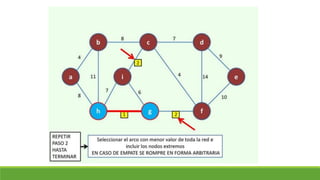 Clase 18. arbol de minima expansión