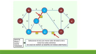 Clase 18. arbol de minima expansión