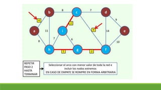 Clase 18. arbol de minima expansión