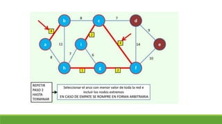 Clase 18. arbol de minima expansión
