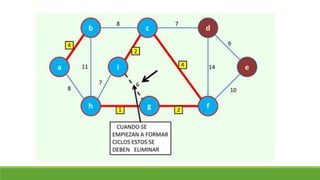 Clase 18. arbol de minima expansión