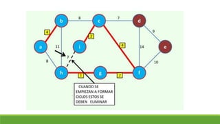 Clase 18. arbol de minima expansión