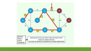 Clase 18. arbol de minima expansión