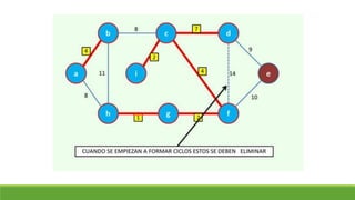 Clase 18. arbol de minima expansión